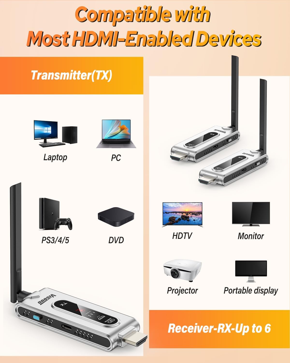 Wireless HDMI Transmitter and  - Home Cinema Wireless ulasan dan harga